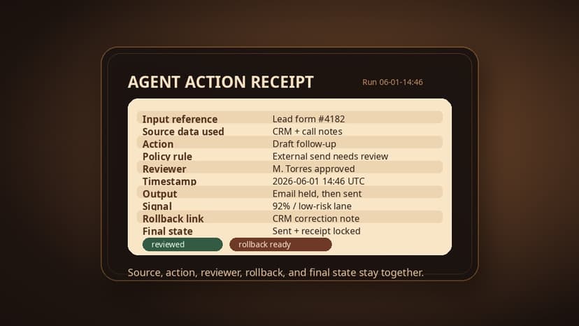 A dark receipt-like agent action card with source, action, reviewer, policy, rollback, and final-state fields.