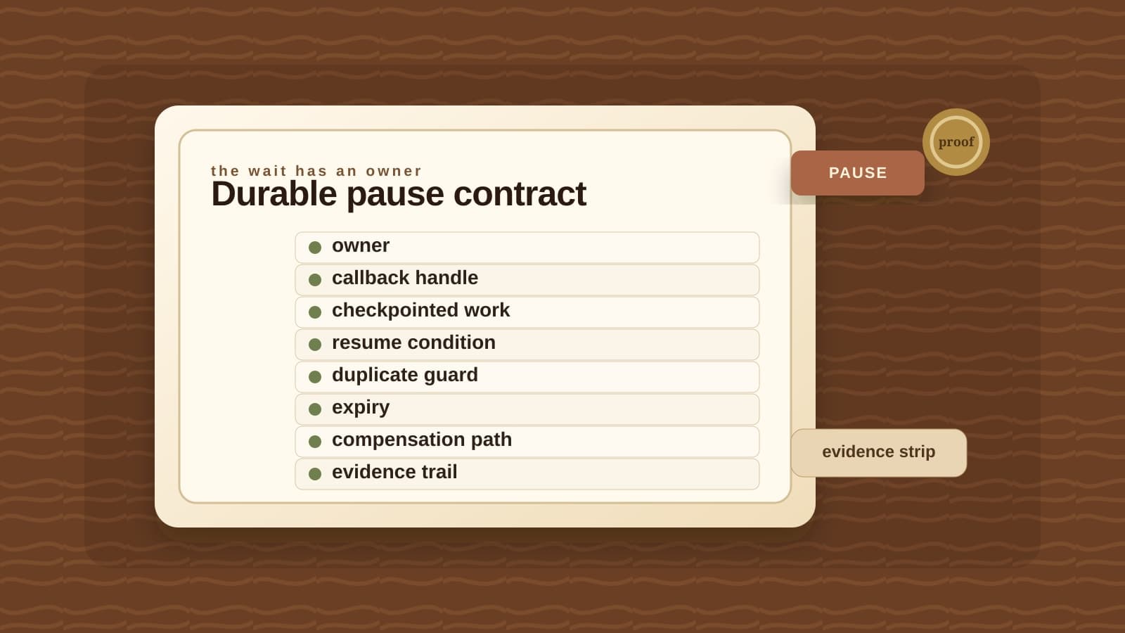 A durable pause contract names owner, callback handle, checkpointed work, resume condition, duplicate guard, expiry, compensation path, and evidence trail.