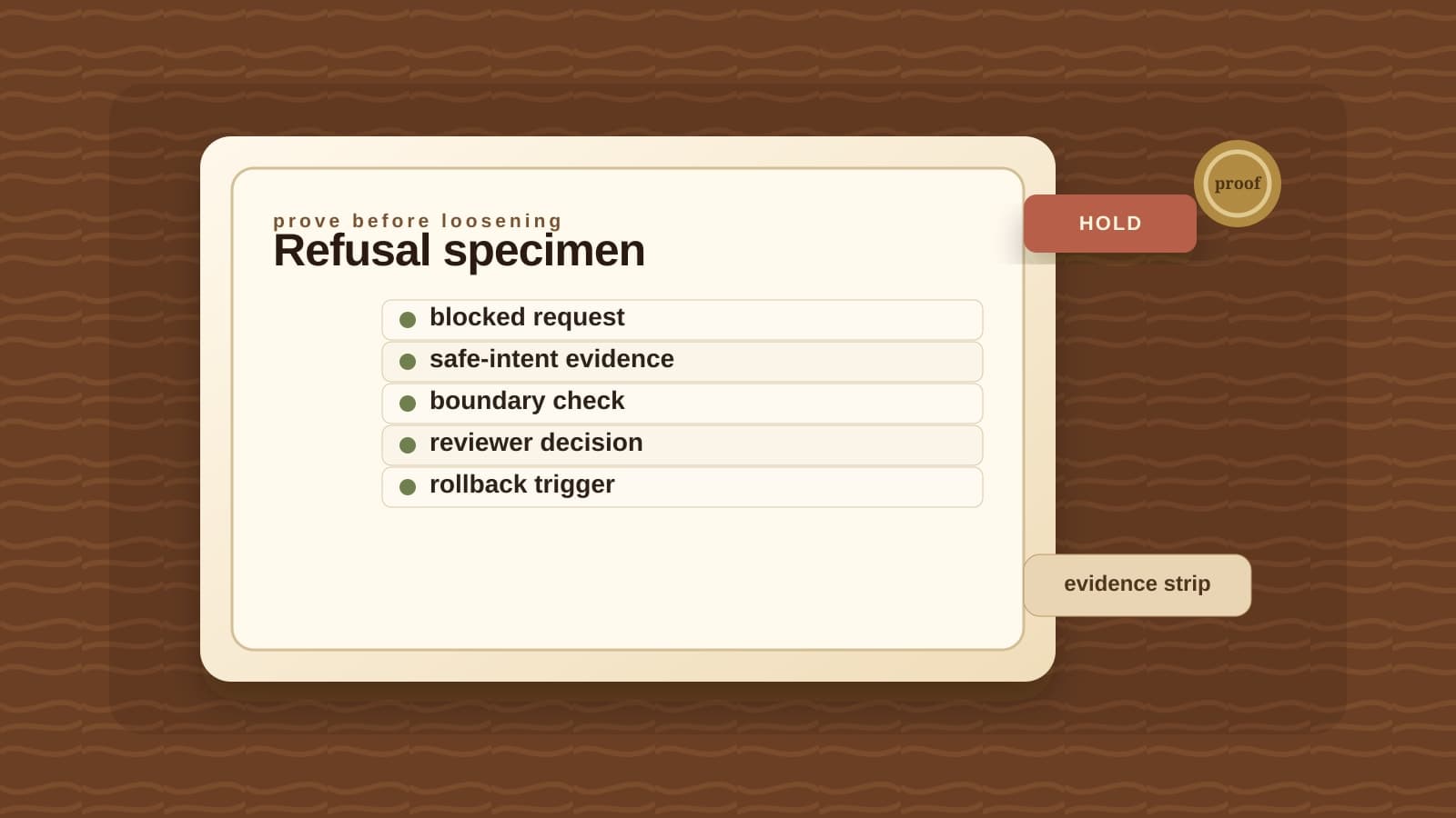 A refusal specimen card compares a blocked request, safe-intent evidence, and a boundary check before the model refusal is loosened.