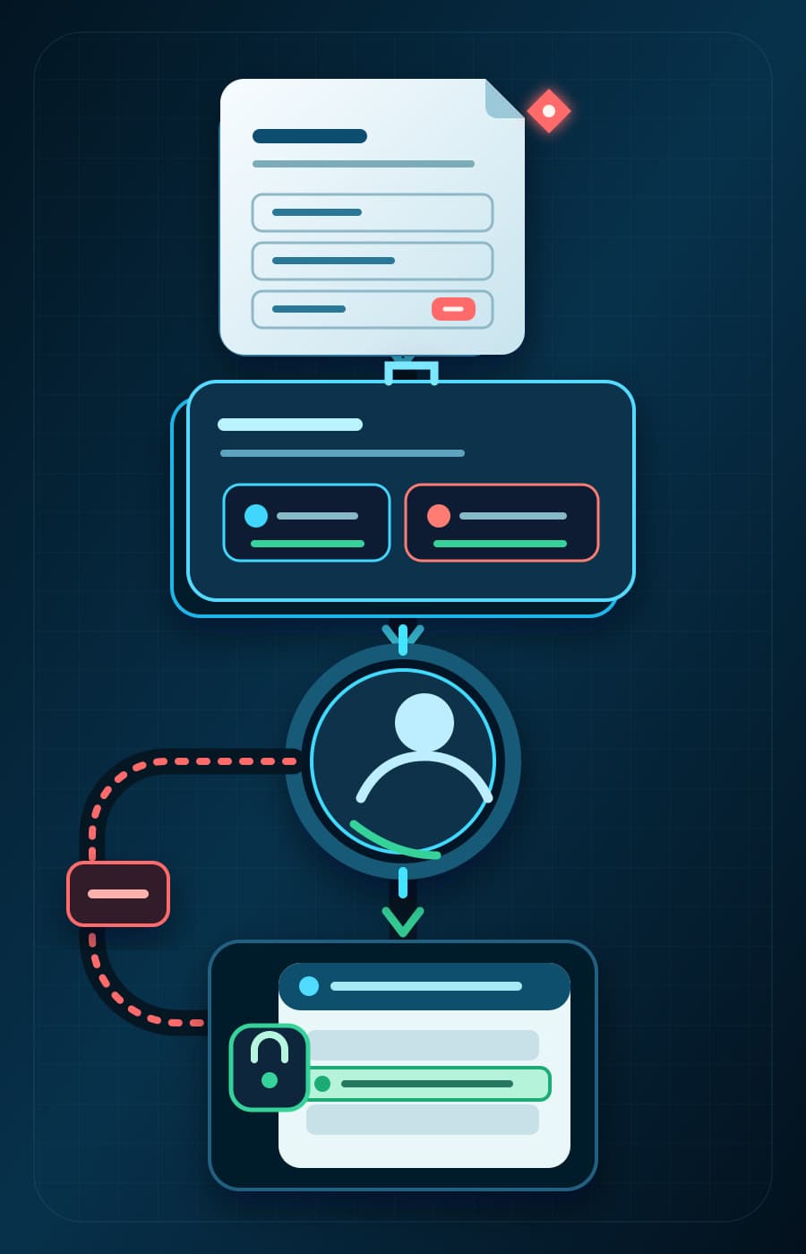 Constructed back-office workflow showing an invoice becoming a prepared evidence packet, pausing at a human review checkpoint, then passing through a narrow permission gate toward one accounting-record field; a coral hold path loops back before the record changes.