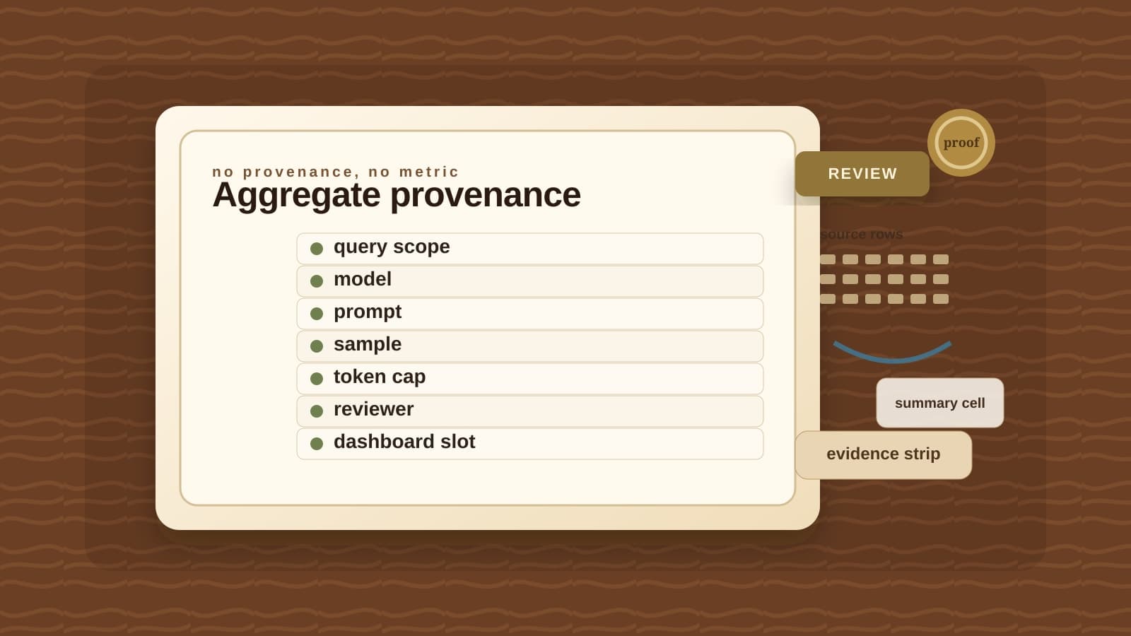 An AI aggregate provenance card records query scope, model, prompt, sample, token cap, and reviewer before a summary enters a dashboard.
