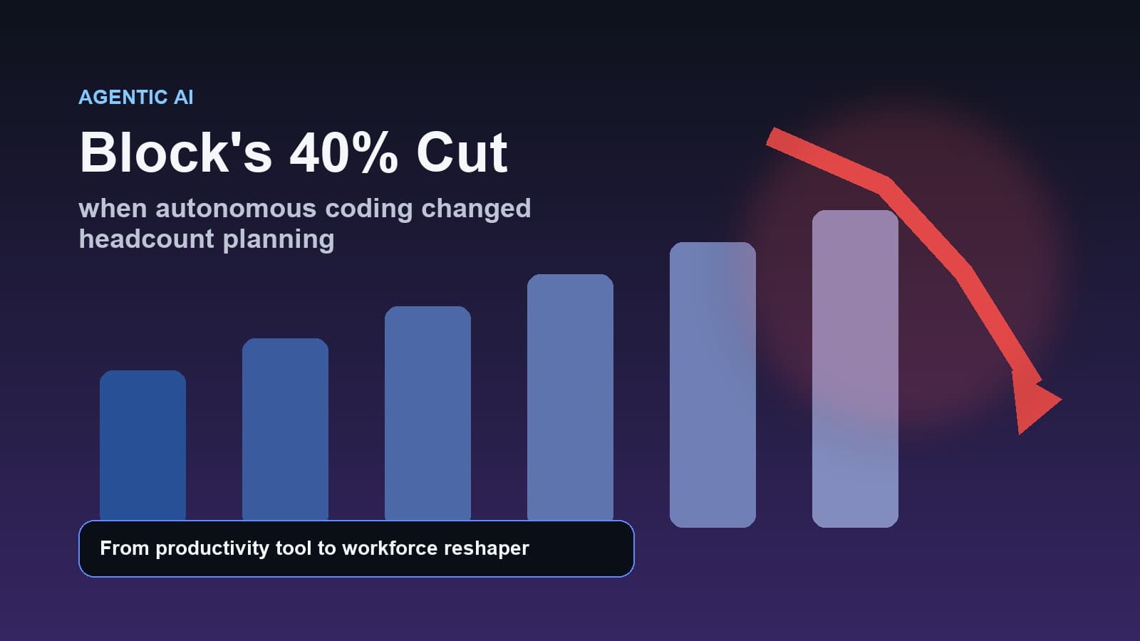 Block’s 40% Cut Is the Clearest Sign Yet That Agentic AI Just Changed the Labor Math