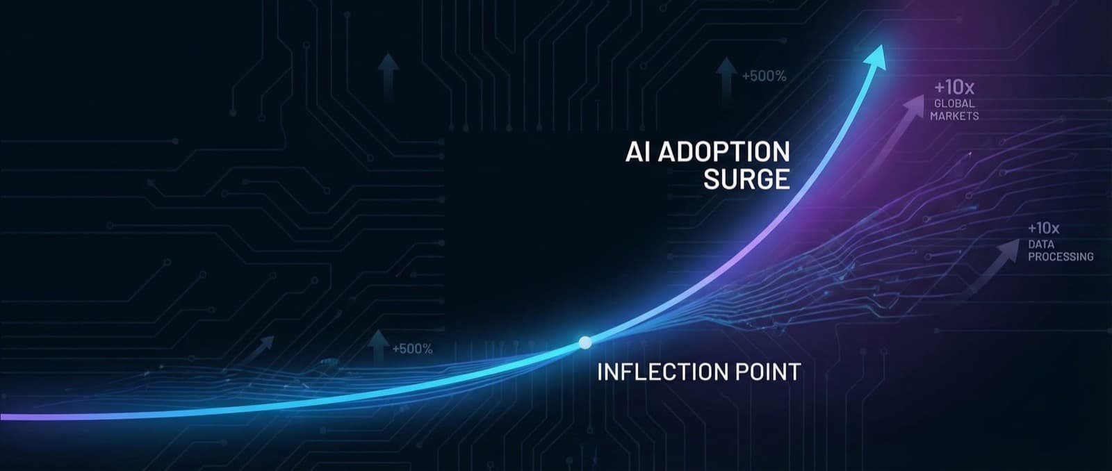 The AI Adoption Inflection Point Is Here. Claude's Numbers Make That Hard to Ignore.