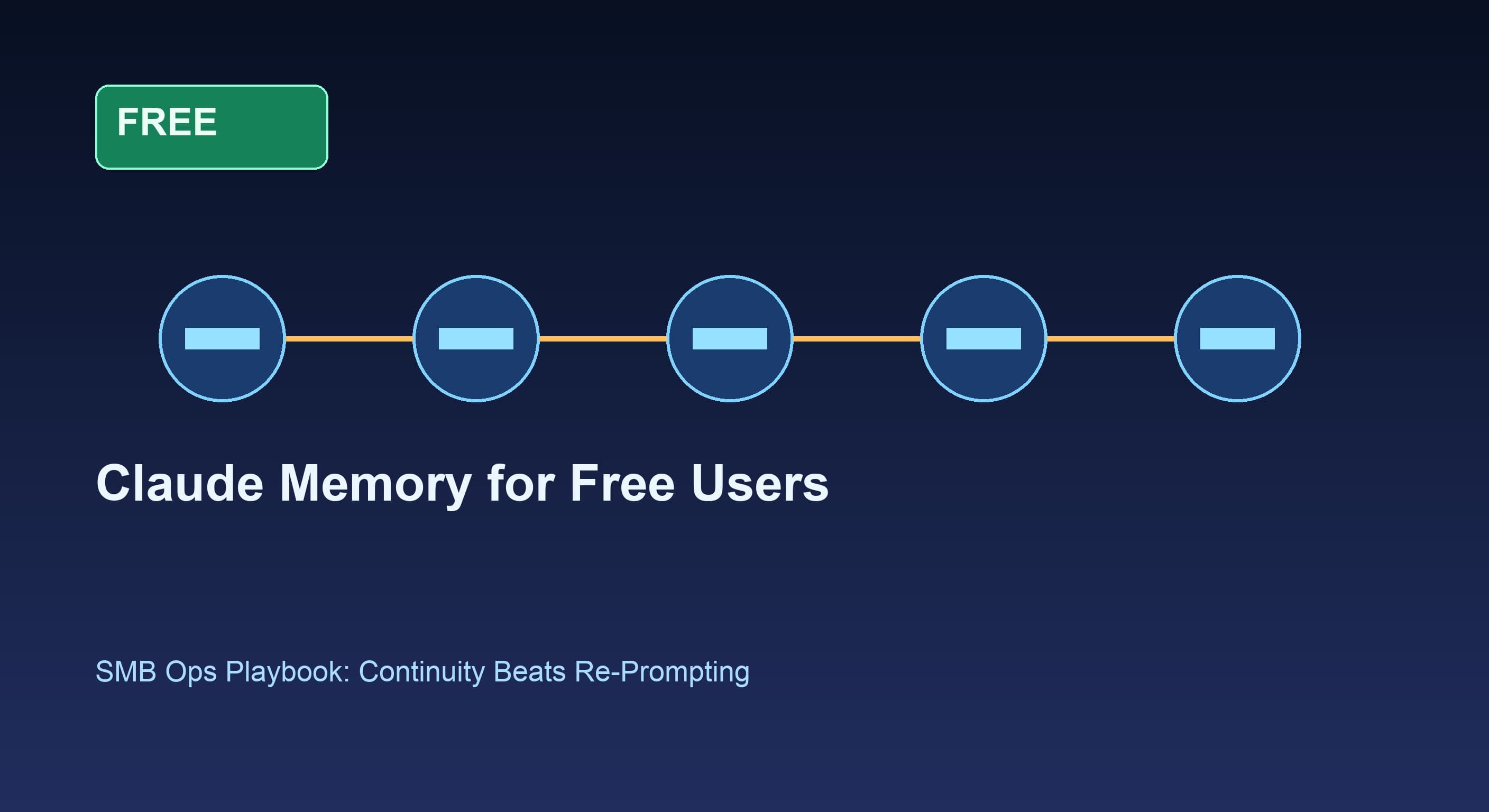 Claude Memory Is Now Free Amid Demand Surge. SMB Teams Should Treat This as an Ops Upgrade.
