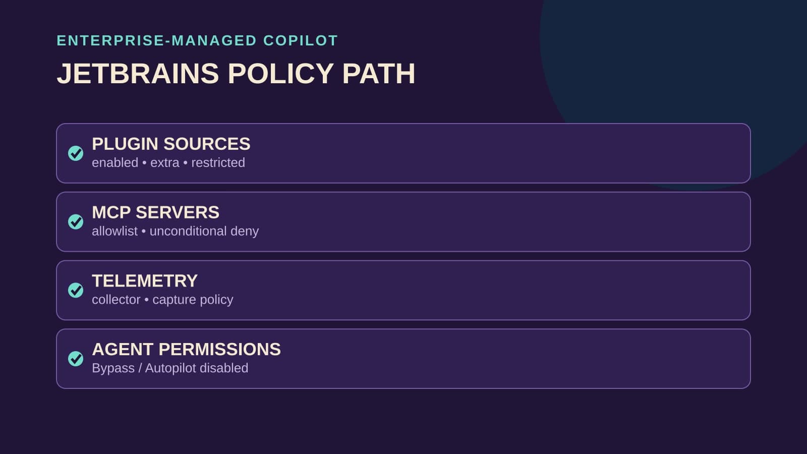 Constructed diagram listing managed plugin sources, MCP servers, telemetry, and agent permissions on a JetBrains Copilot policy path.