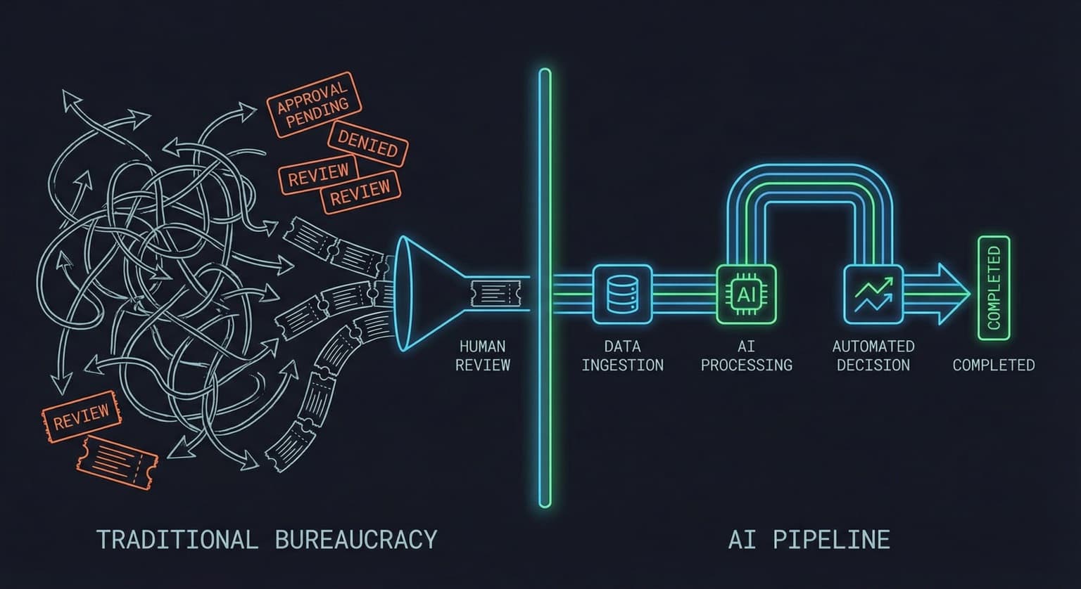 A tangled web of approval workflows and ticket queues bottlenecking a simple software fix