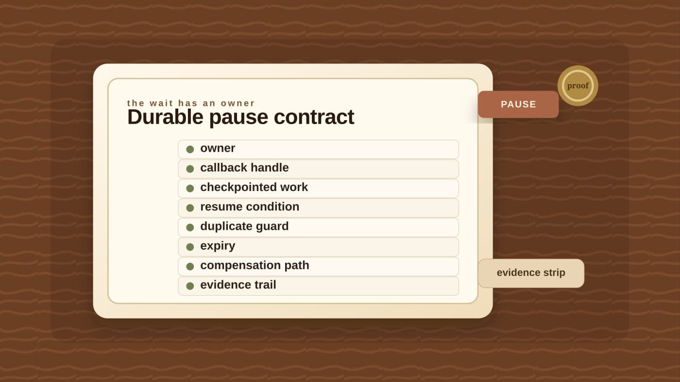 A durable pause contract sheet lists owner, callback handle, checkpointed work, resume condition, duplicate guard, expiry, compensation path, and evidence trail fields.