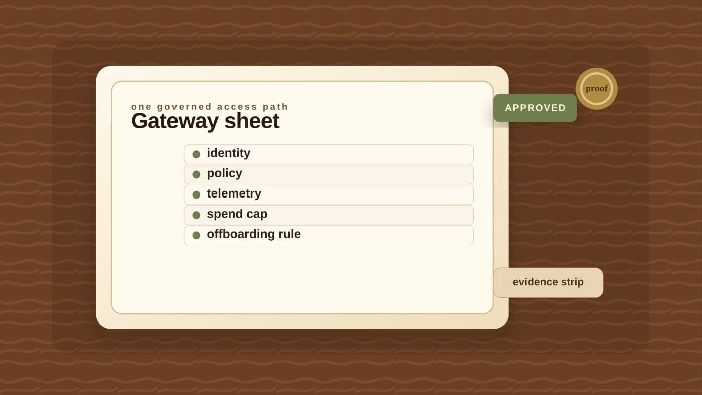 A gateway control sheet on a warm workbench lists identity, policy, telemetry, spend cap, and offboarding rule fields before developer access expands.