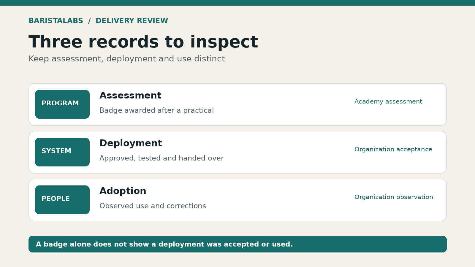 Suggested project record separates the residency milestone, a checked deployment, and adoption evidence into three distinct rows.