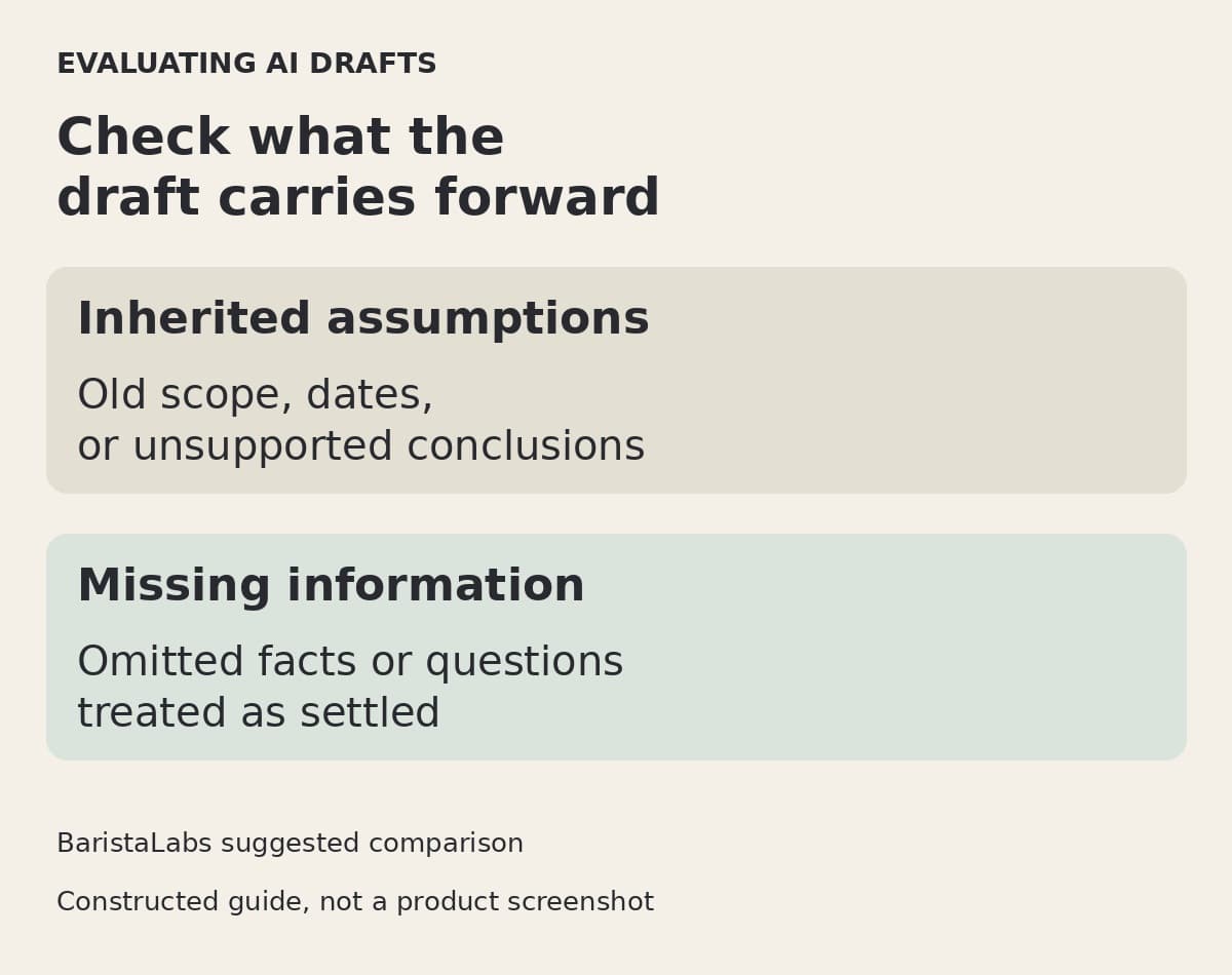 A constructed comparison guide lists inherited assumptions and missing information to check in AI-assisted drafts.