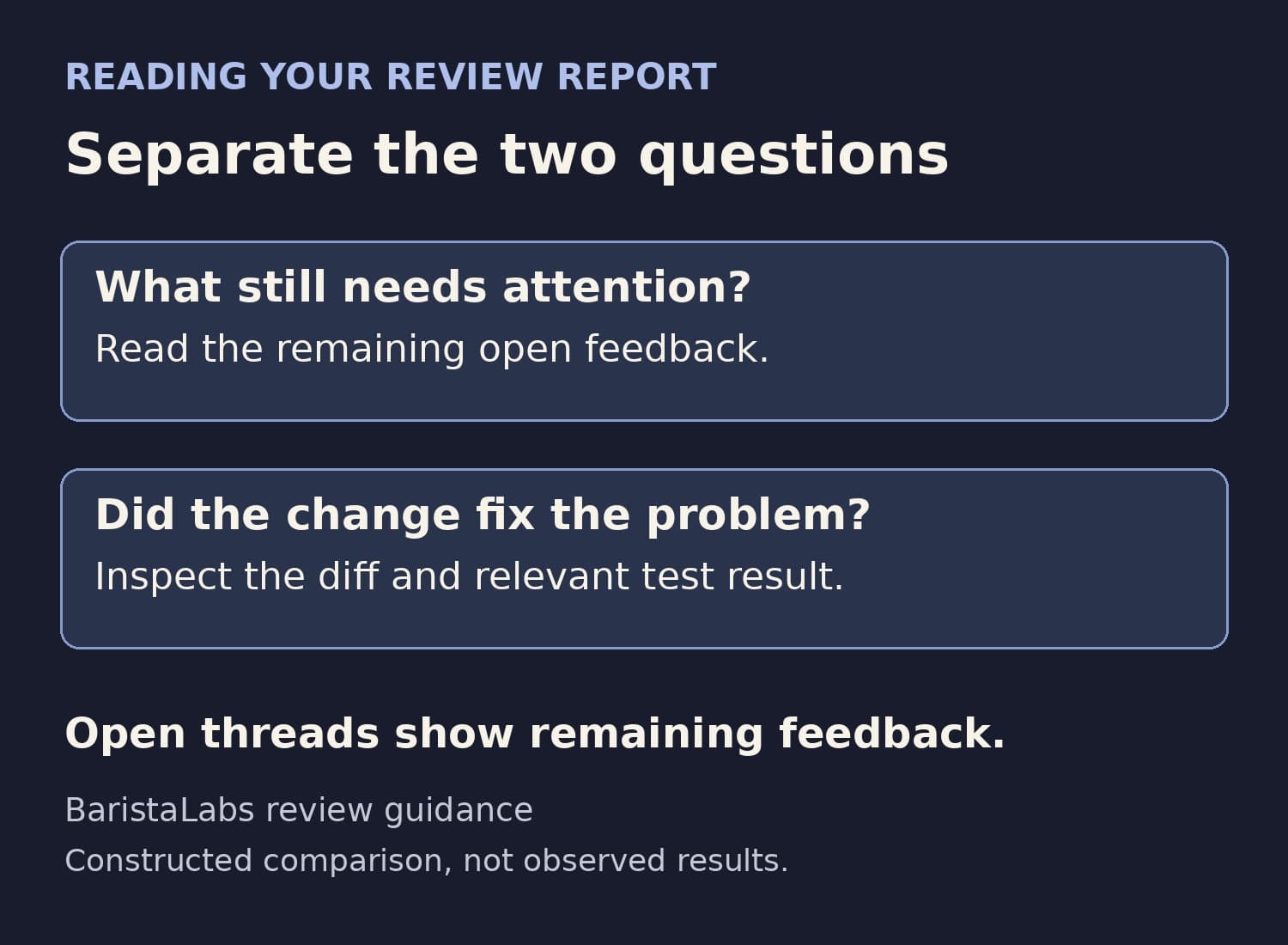 A constructed comparison separates remaining open feedback from checking the changed code and relevant test result.
