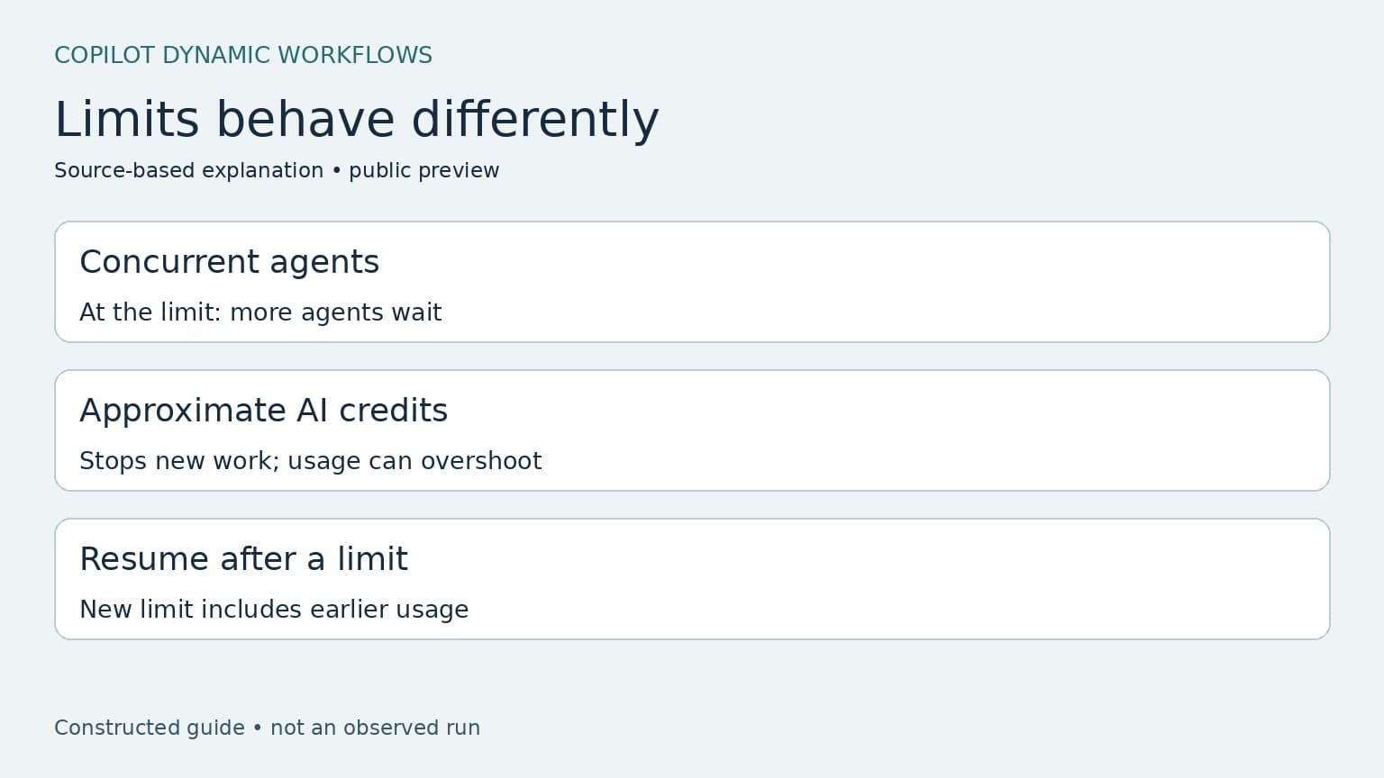 A comparison distinguishes a concurrency queue, approximate credit stopping, and cumulative limits on resume.