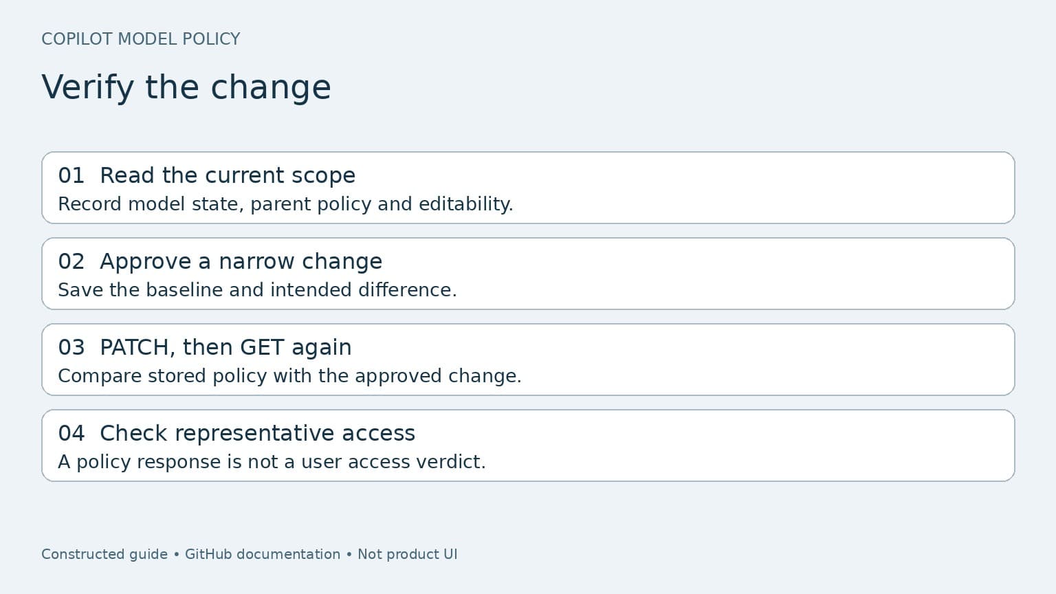 Four recommended steps separate current policy inventory, approval, PATCH and GET readback, and representative user-access checks.