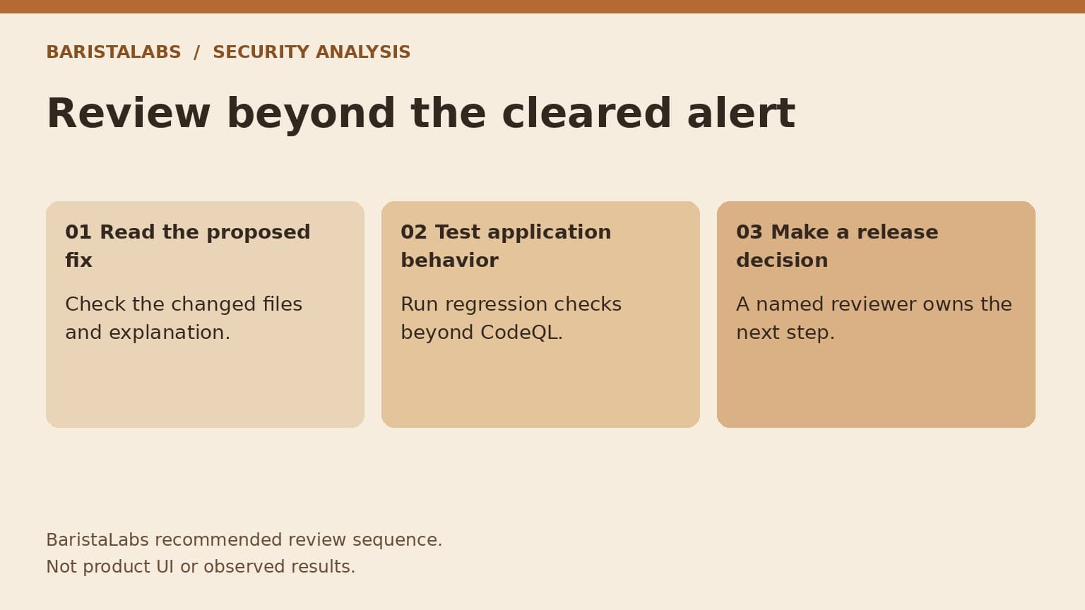 A recommended review sequence reads the proposed fix, tests application behavior and gives a named reviewer the release decision.