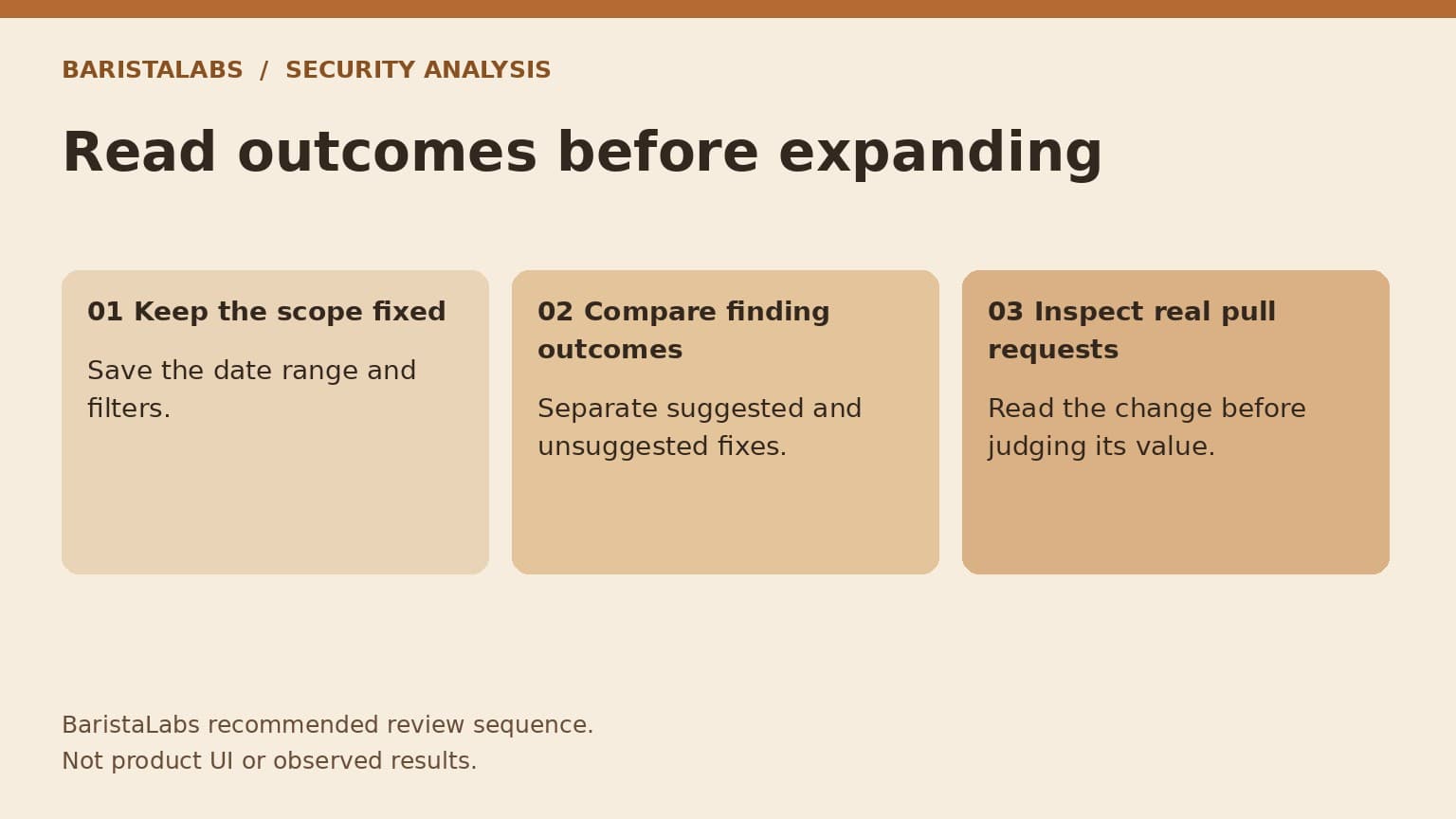 A recommended review sequence keeps scope fixed, compares finding outcomes and inspects real pull requests.