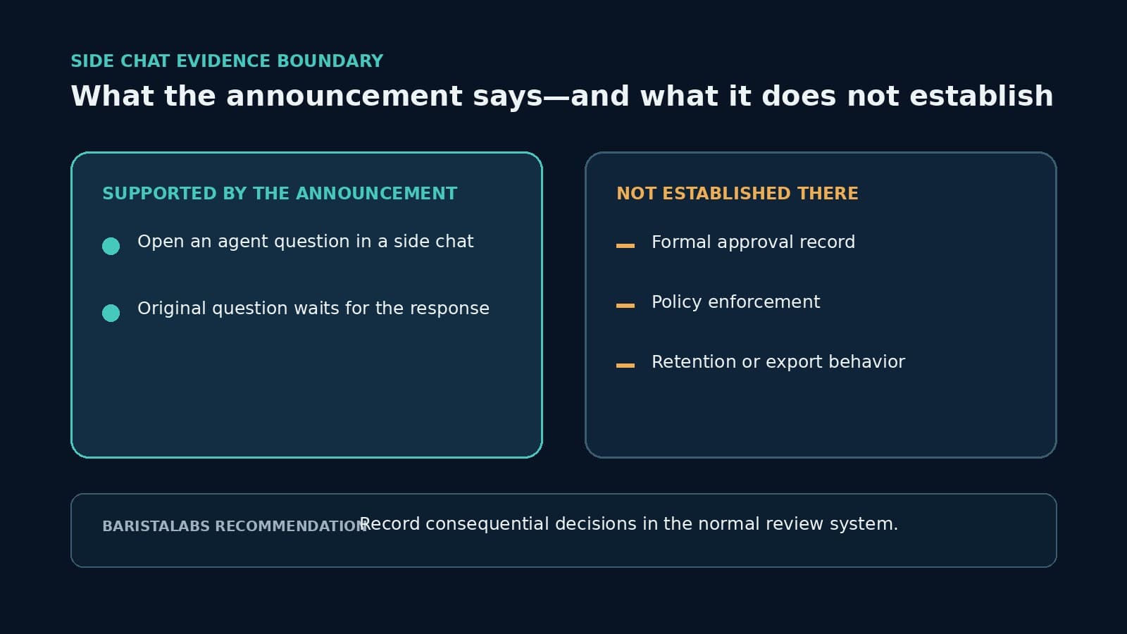 A two-column boundary lists the announced side-chat behavior separately from approval records, policy enforcement, and retention or export behavior that the announcement does not establish.