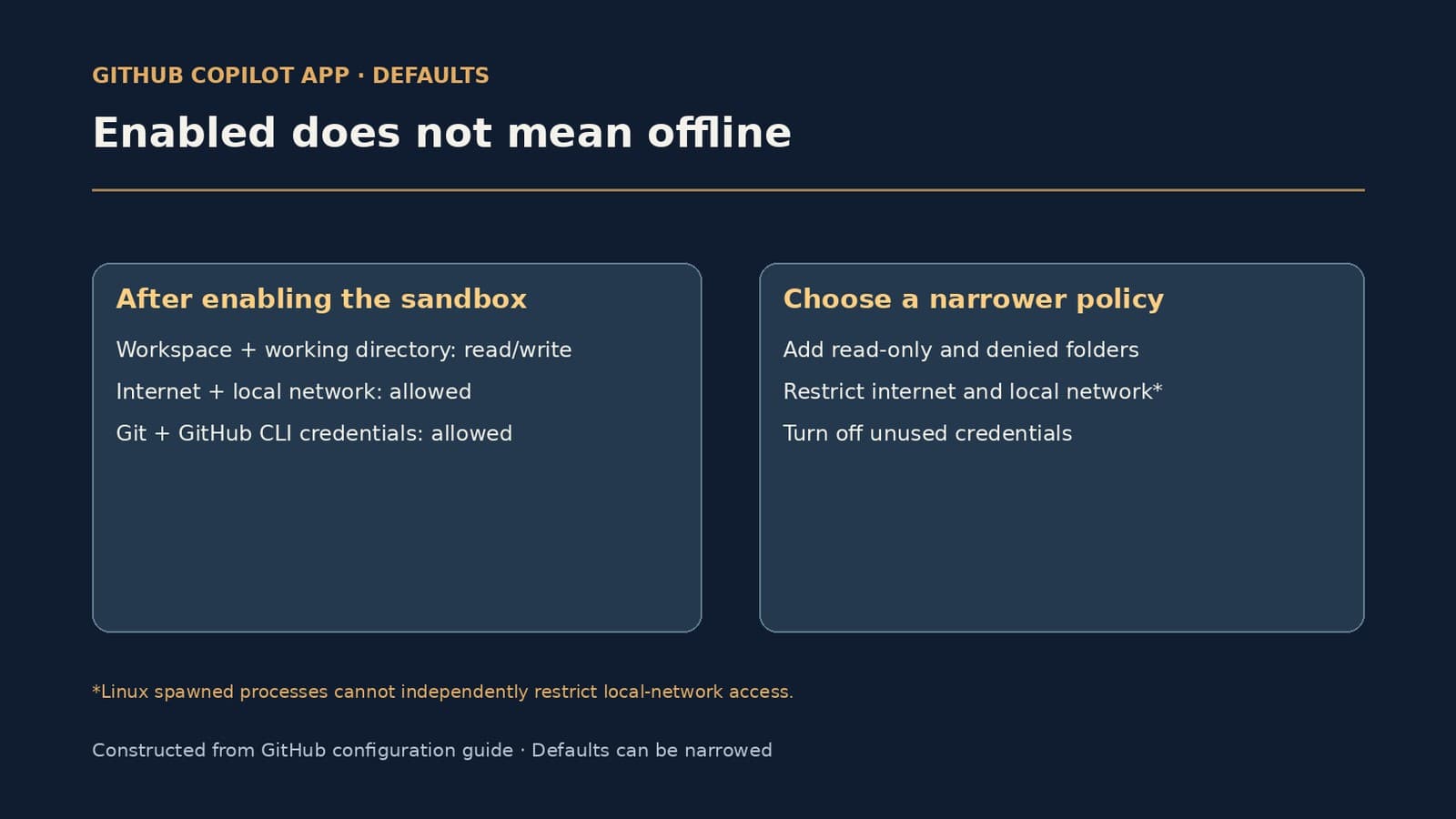A constructed diagram compares Copilot's default sandbox permissions with narrower project policy choices.