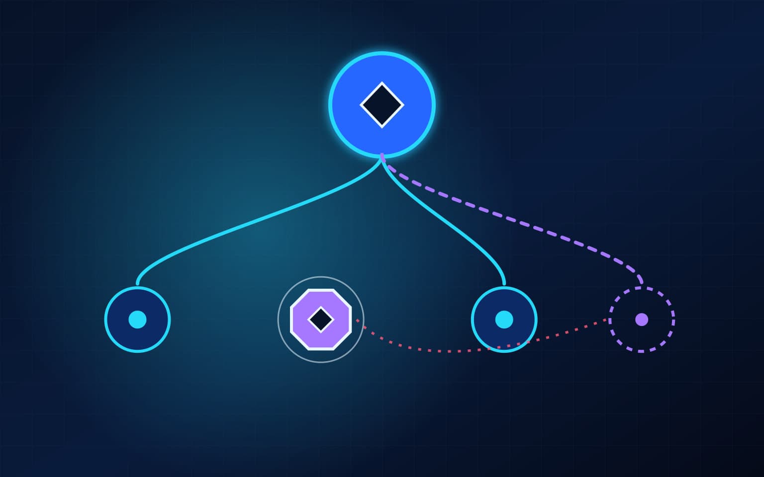 Abstract technical diagram of one cobalt source branching to two inherited nodes, a separate violet explicit node, and an unresolved dotted node linked by a red review path.