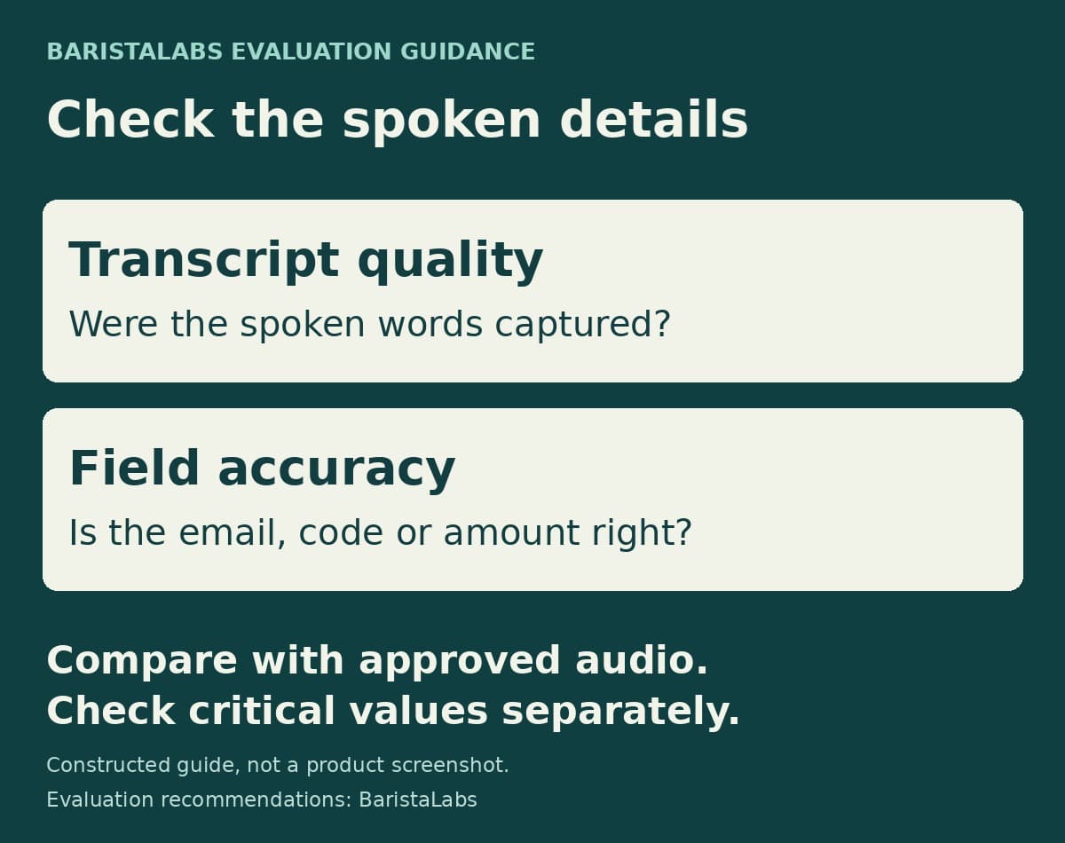 A constructed guide separates transcript quality from checking whether spoken emails, codes, or amounts are correct.