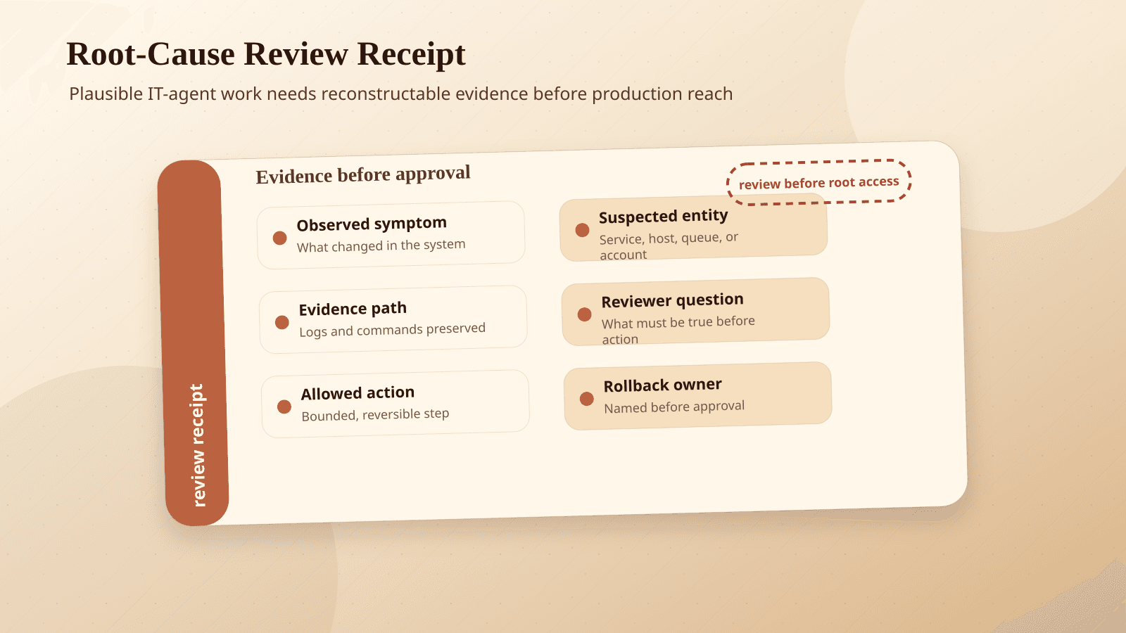 A root-cause review receipt showing the evidence an IT agent must preserve before a human approves an infrastructure action.