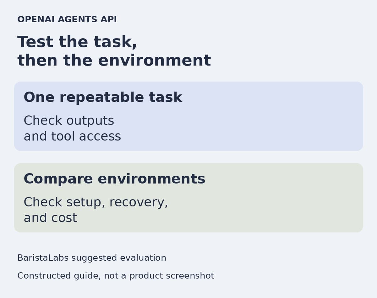 A constructed trial guide recommends checking one task's outputs and tool access, then comparing environment setup, recovery, and cost.