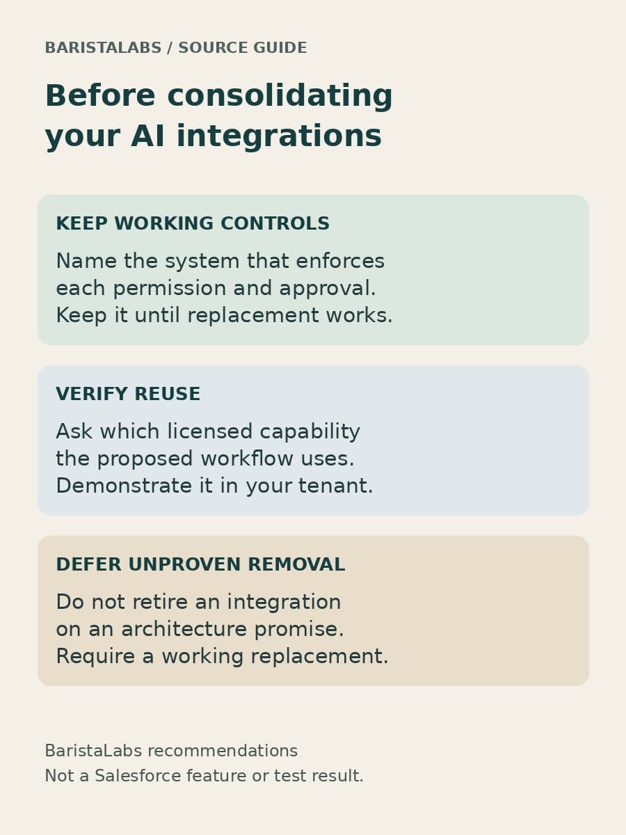 A constructed guide recommends keeping working controls, verifying reuse of licensed capabilities, and deferring integration removal until a replacement works.