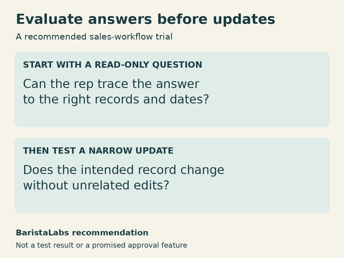 A constructed guide recommends checking a read-only answer against records and dates before testing whether a narrow update changes only the intended record.