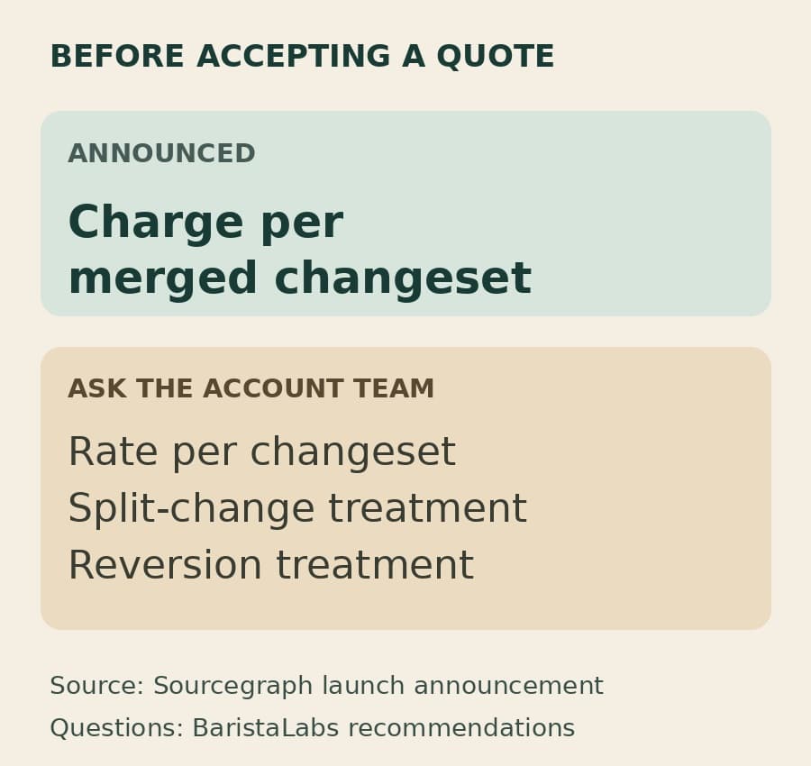 A constructed guide separates the announced billing event, a merged changeset, from open questions about rates, split changes, and reversions.