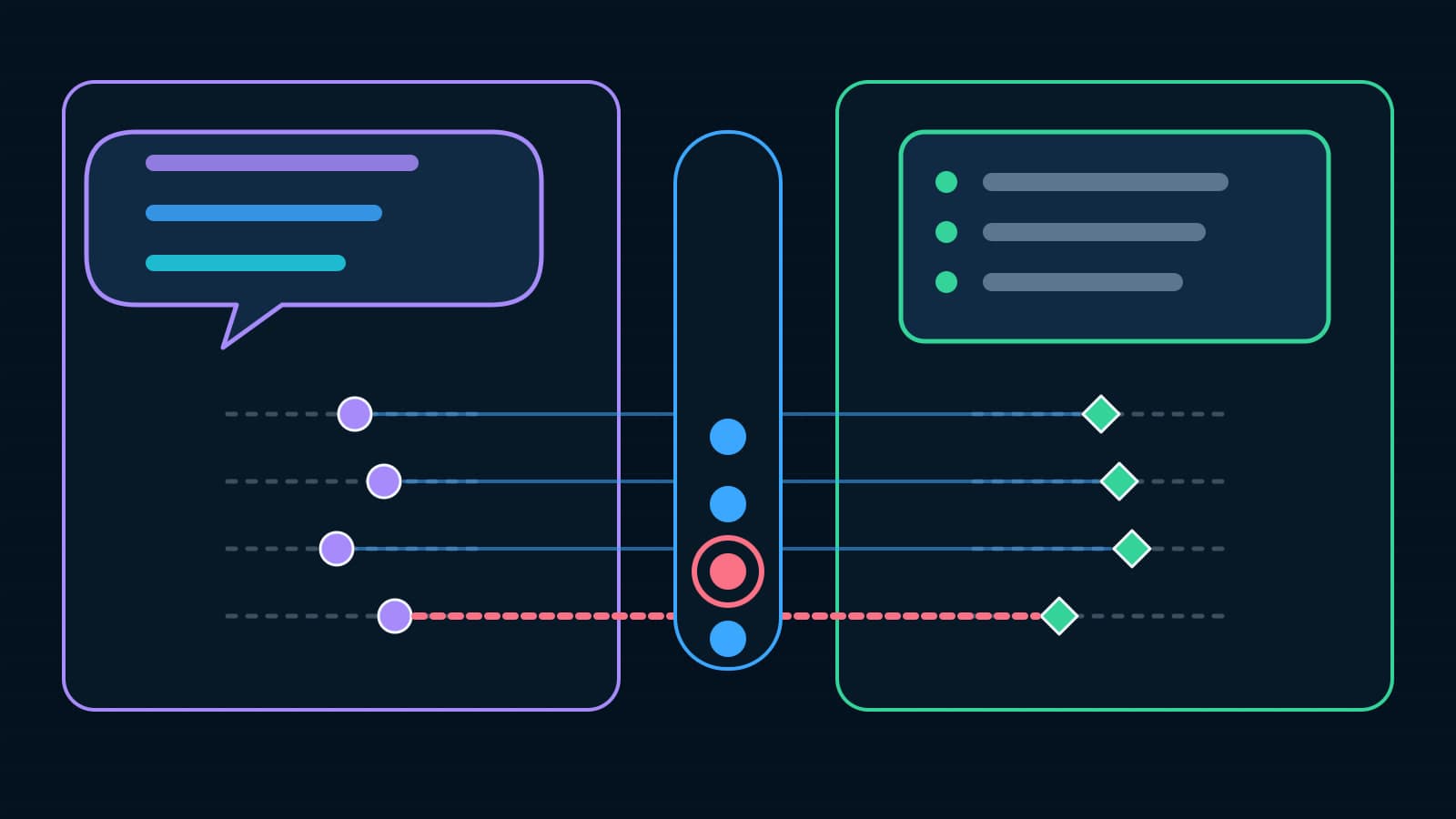 A BaristaLabs-constructed comparison keeps roleplay evidence and independent real-work observation in separate lanes, matches the same skill rows, and makes one disagreement visible.