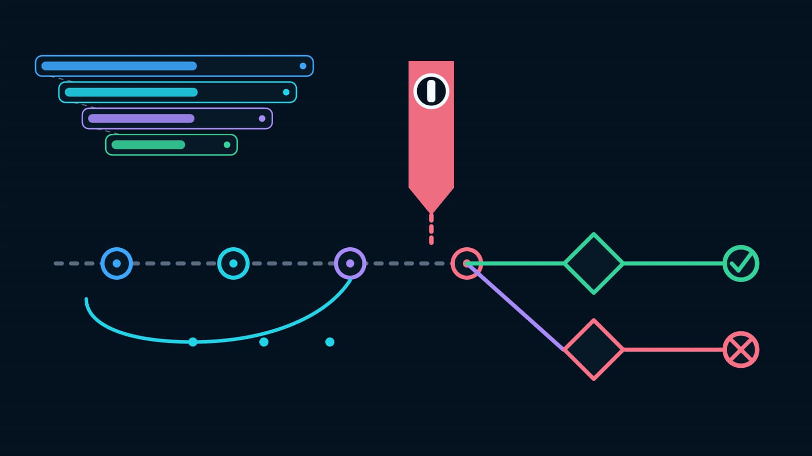 A BaristaLabs-constructed sequence shows a cancellation request waiting between nested build steps, reaching the next cooperative boundary, unwinding the active branch, and keeping cancelled separate from failed.