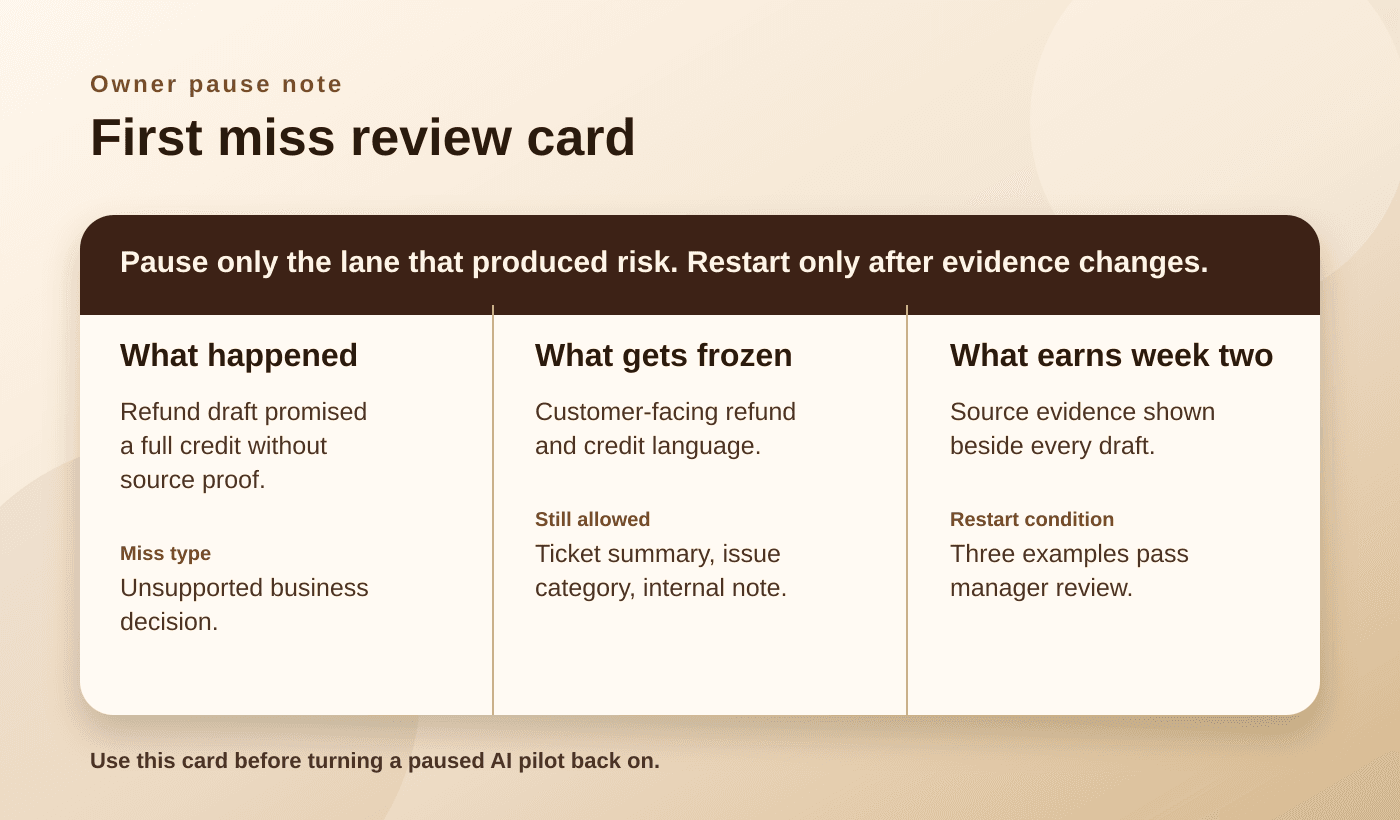 Pause/resume decision card with columns for what happened, what gets frozen, and what earns another week.