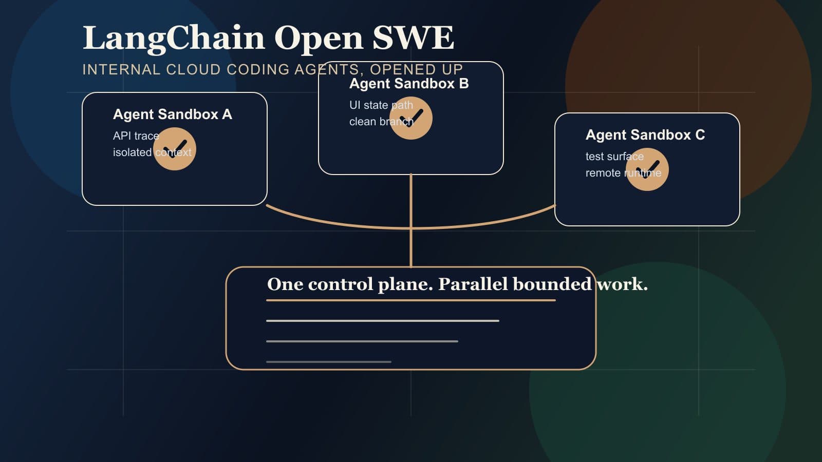 LangChain Open SWE Shrinks the Gap Between Enterprise Coding Agents and Everyone Else