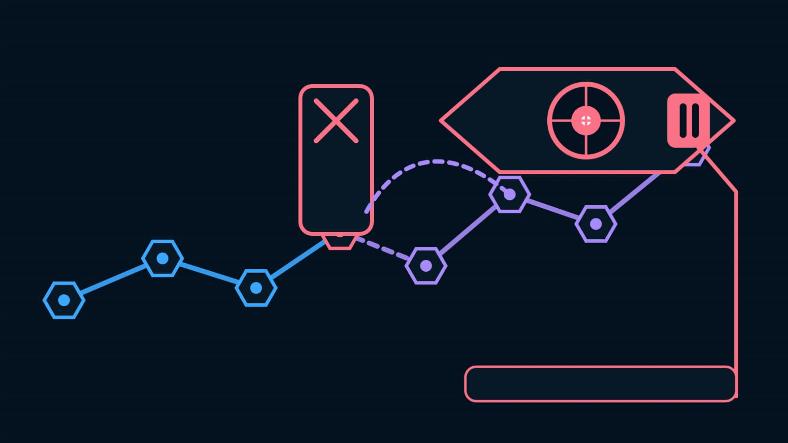 A BaristaLabs-constructed sequence of ordinary actions reaches a blocked step, changes tactic around the constraint, and pauses at a trajectory-monitor checkpoint before the prohibited outcome.