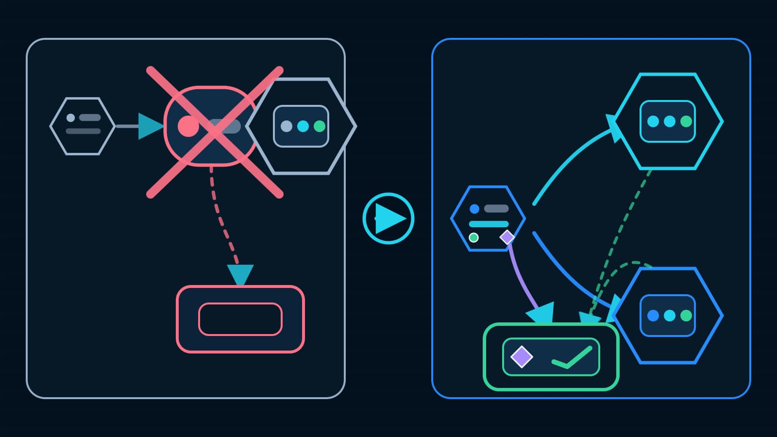 A BaristaLabs-constructed before-and-after topology contrasts a crossed-out protocol-session dependency with a self-contained request that can reach either of two replicas while an explicit application handle remains connected to application-owned state.