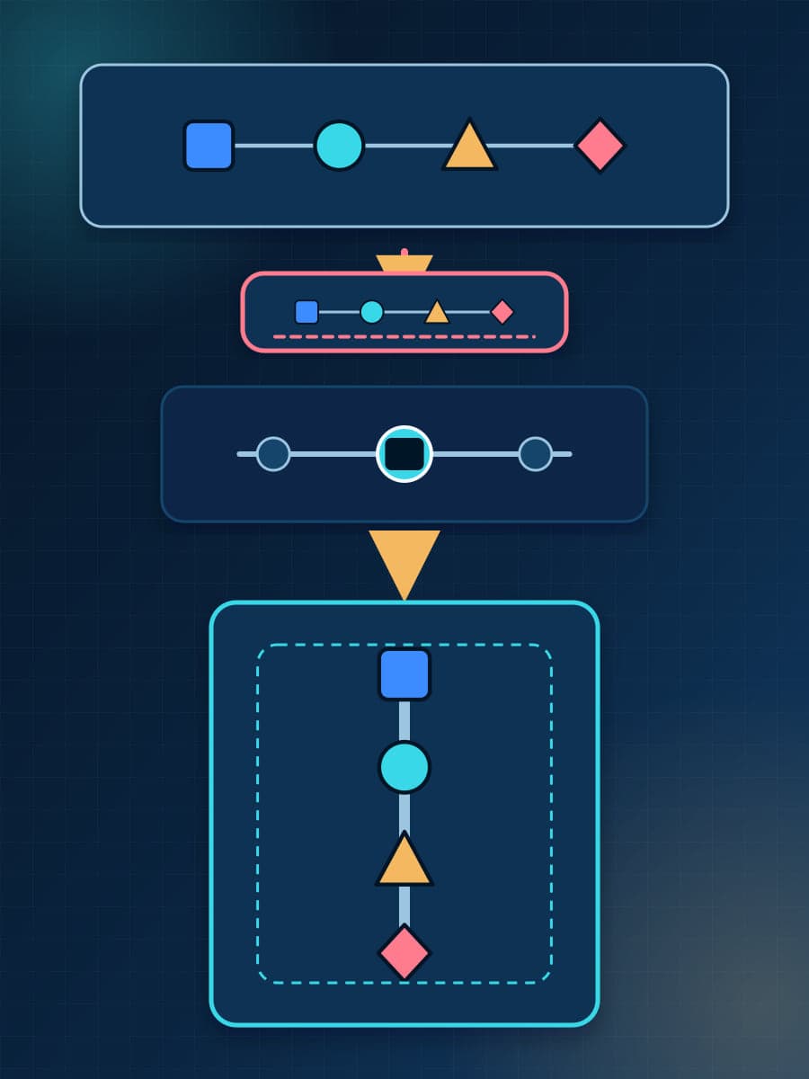A wide four-stage diagram compresses into a narrow strip, then a selected source re-authors the same square, circle, triangle, and diamond as a spacious vertical sequence.