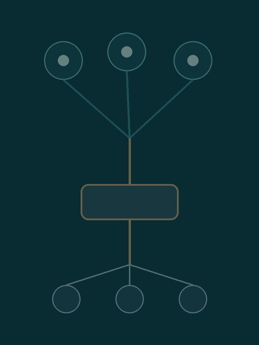 Three source nodes lead through an unlabeled gate to three possible outcomes in an abstract diagram.
