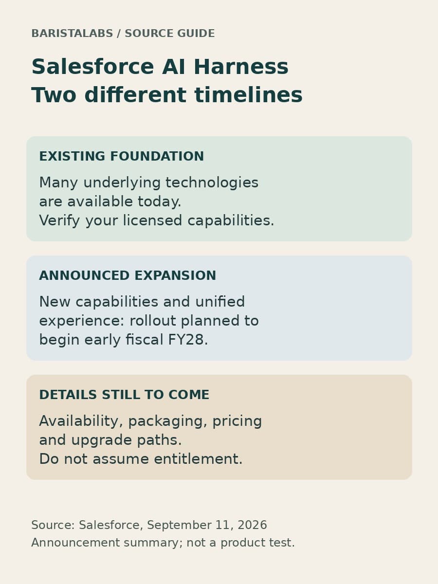 A constructed availability guide separates existing Salesforce foundation technologies, the planned early fiscal FY28 rollout, and commercial details still to come.