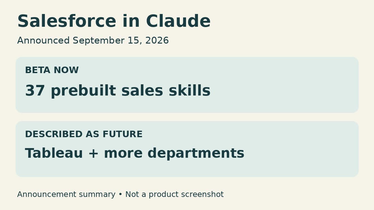 A constructed guide separates 37 prebuilt sales skills in the Salesforce in Claude beta from future Tableau analytics and additional departments.