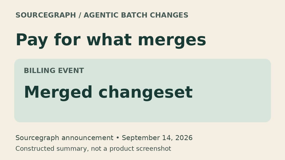 A constructed Sourcegraph announcement summary identifies a merged changeset as the billing event for Agentic Batch Changes.
