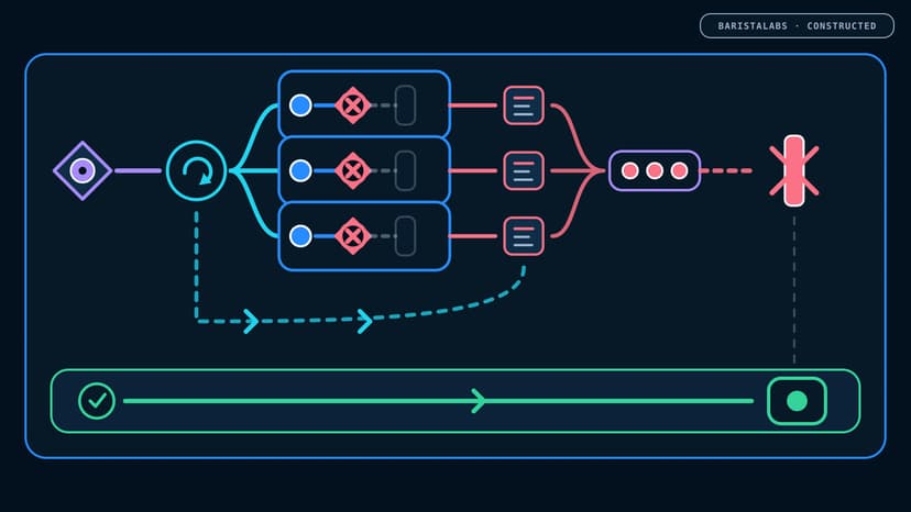 A BaristaLabs-constructed scheduler loop shows a pending obligation producing three machine-started runs that fail at a startup dependency before agent execution, record terminal outcomes, re-enter the scheduler, and block the next automatic start while an explicit interaction path remains open.