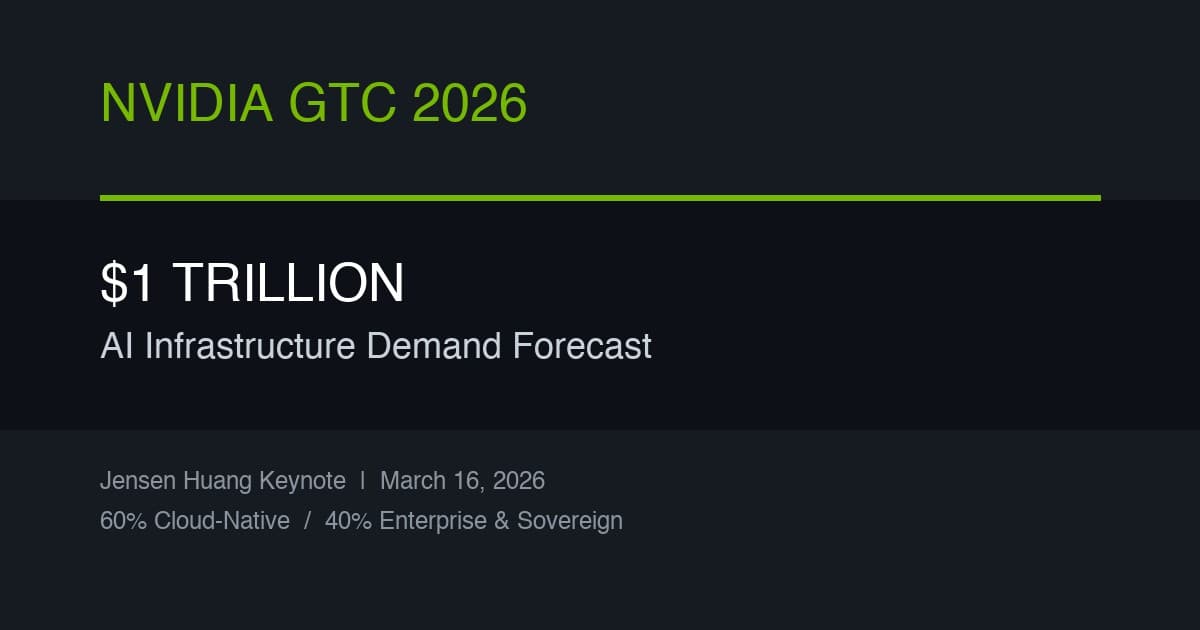Nvidia GTC 2026: The $1 Trillion Demand Signal