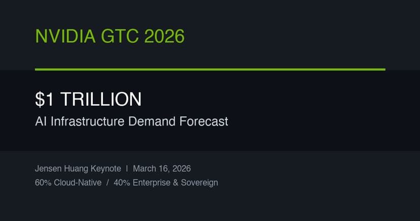 Nvidia GTC 2026: The $1 Trillion Demand Signal