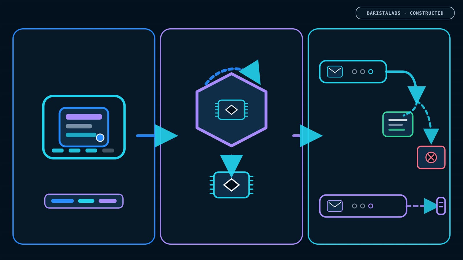 A BaristaLabs-constructed compatibility stack separates an exact Laguna build fitting a hardware bay, an MLX runtime layer on Apple hardware, and a chat interface that can yield usable content or an empty result, while raw generation remains a separate path.