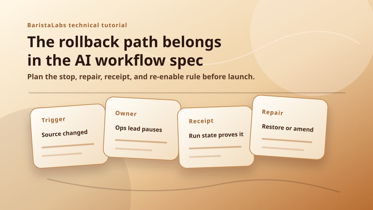 Warm editorial cards showing an AI workflow rollback lane with trigger, owner, receipt, repair, and re-enable steps.