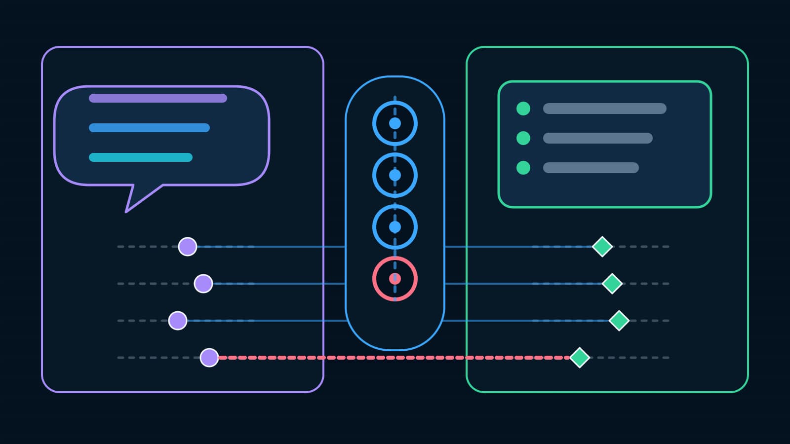 A BaristaLabs-constructed paired review compares scored conversation practice with an independent observation of the same skills in real work, highlighting one disagreement.