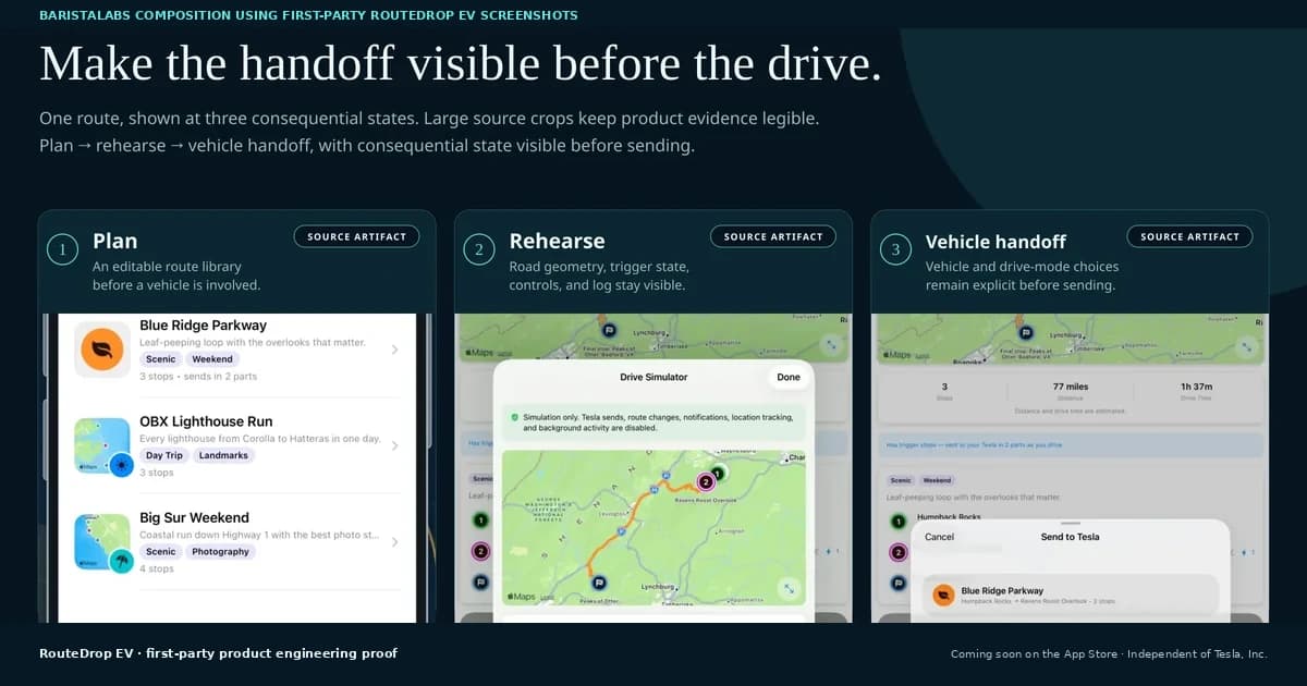 Three RouteDrop EV screenshots show an editable route library, the Drive Simulator following route geometry, and a Send to Tesla sheet with vehicle and drive-mode choices.