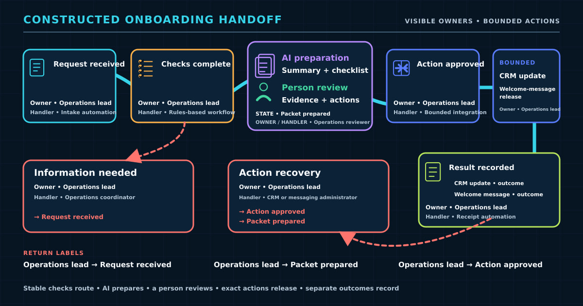 AI Agents for Small Business: Beyond Task Automation to Workflow ...