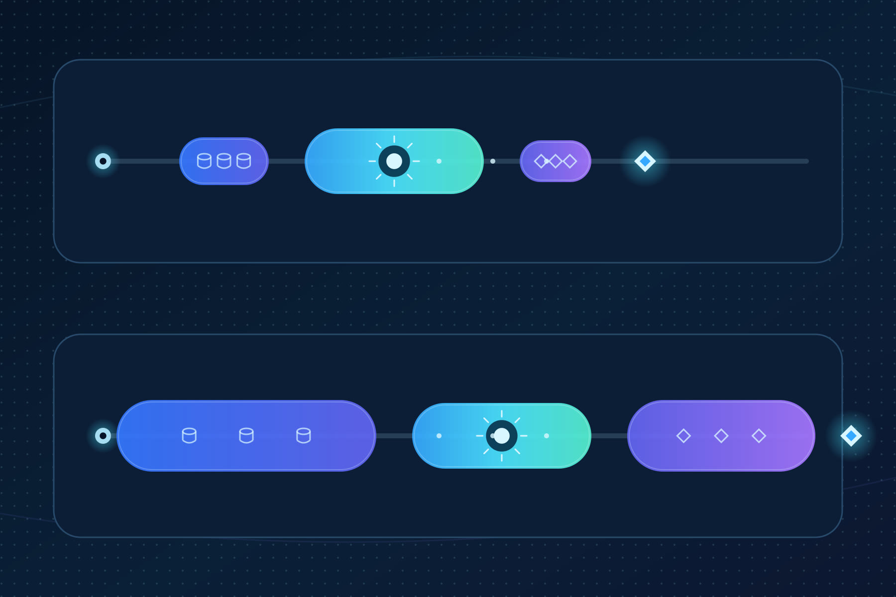 Two framed timelines compare the same cyan generation stage. The upper timeline has shorter blue retrieval and violet review stages and ends earlier; the lower timeline has longer retrieval and review stages and ends farther right.