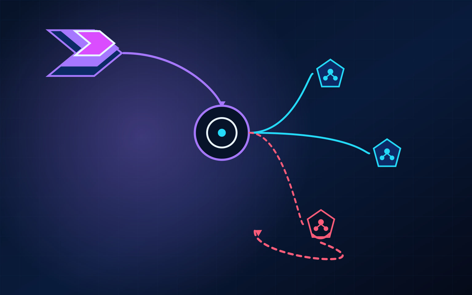 Abstract technical diagram of a layered violet agent definition passing through a circular review point, then fanning out to two repository constellations while a withdrawn repository follows a red return path.